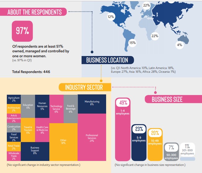 infographic